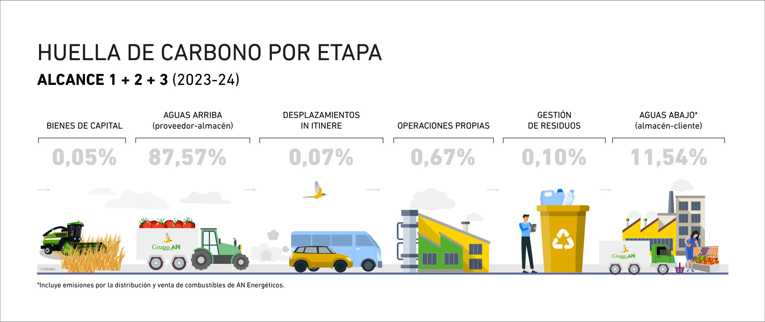 Banco de Alimentos León