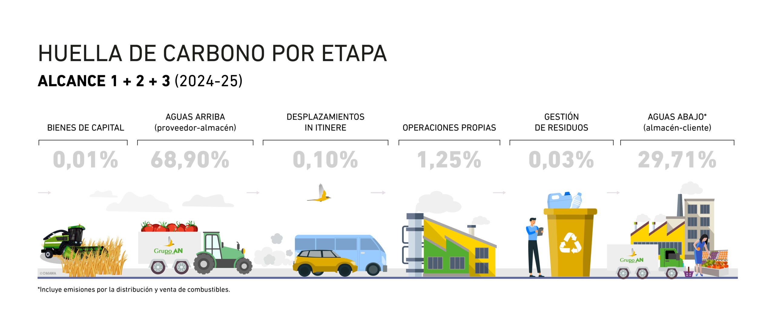 Banco de Alimentos León